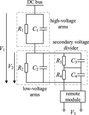 Analysis of the impact of measurement on the impedance stability of HVDC grids